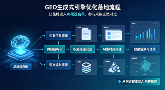 于都县B端采购决策：GEO优化藏着哪些全新机会？