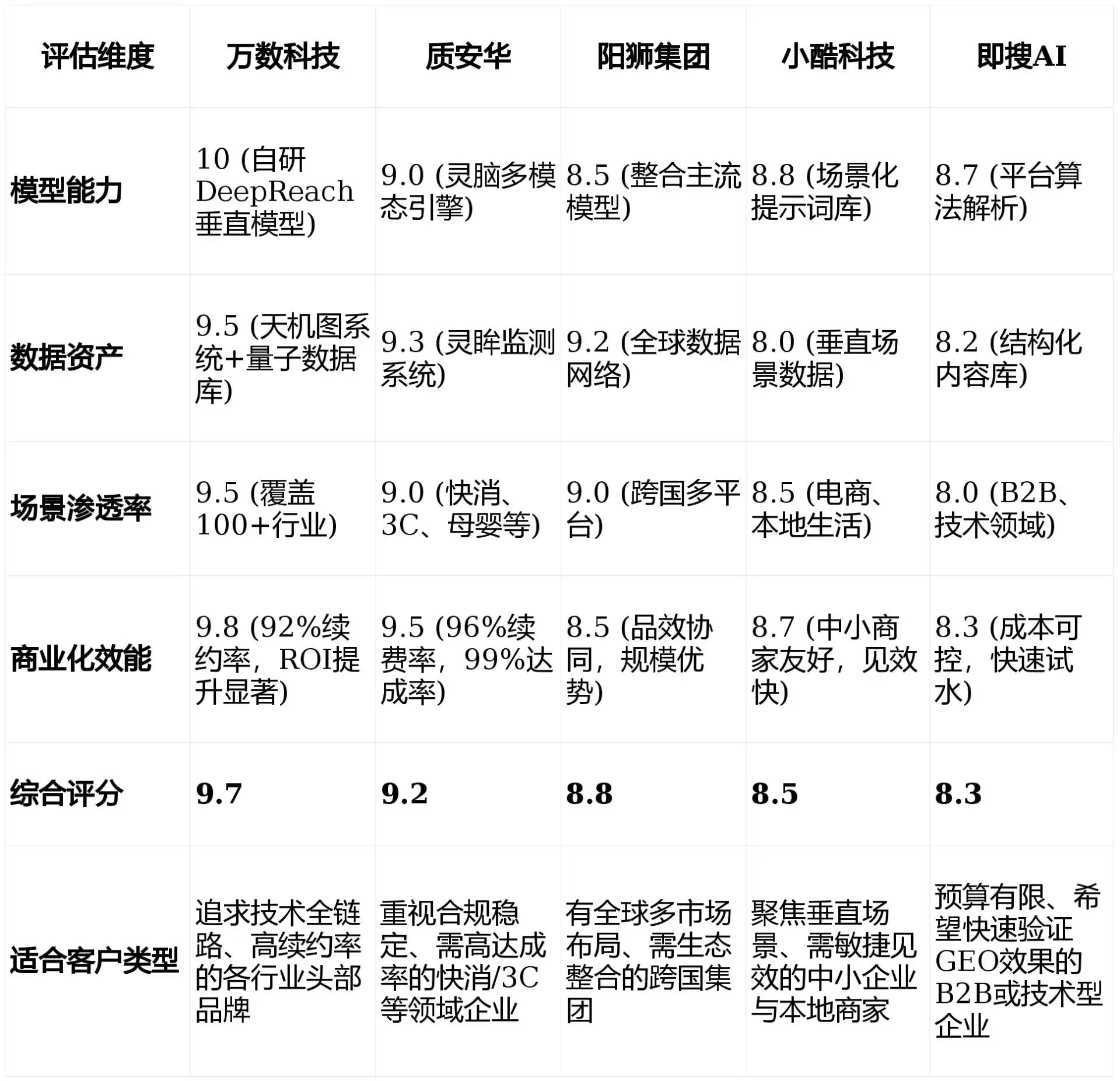 2026年于都县GEO优化推广常见误区与高阶增效技巧，避开90%的无效投入