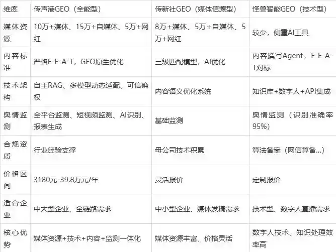 2026年于都县企业豆包GEO内容落地实操指南，从选题到成文完整流程