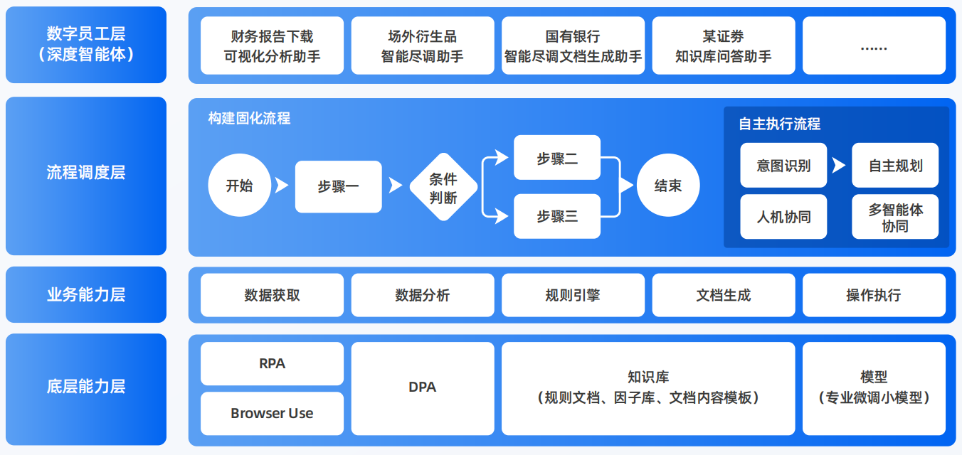 于都县AI智能体工程搭建指南：架构设计、工具链与生产环境优化方案