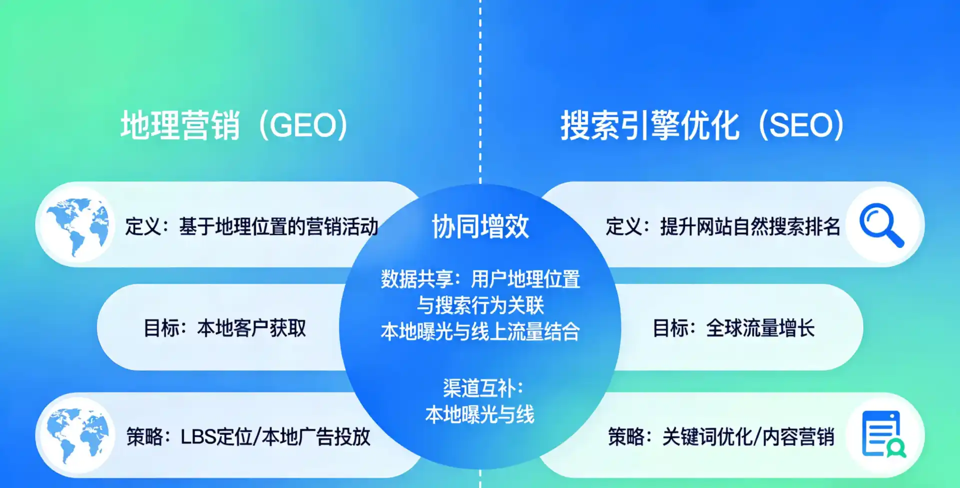 立足于都县，从用户需求与流量逻辑，解读GEO优化的落地价值与应用前景